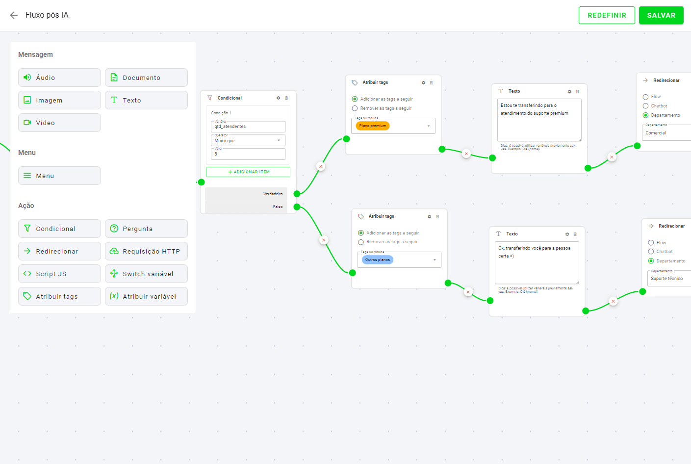 Imagem do dashboard da plataforma