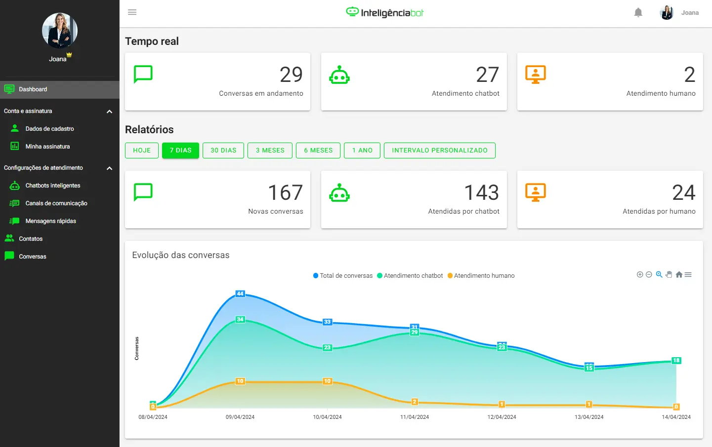 Imagem do dashboard da plataforma